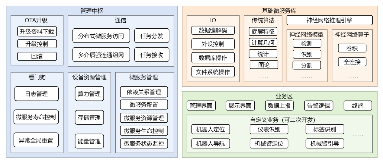 系统架构.png