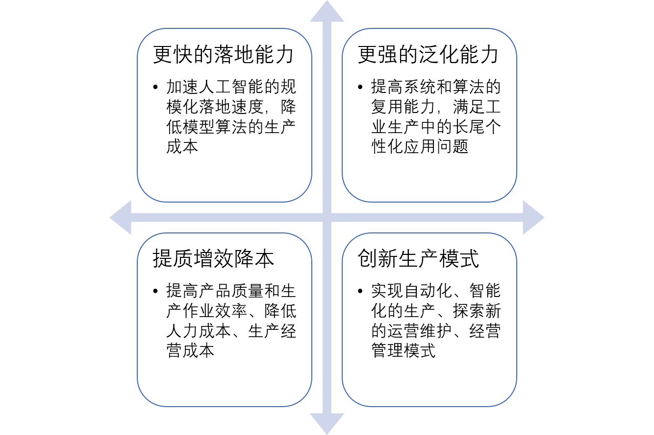 行业价值.png